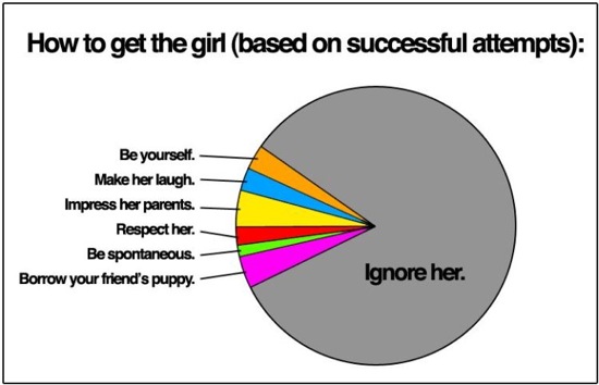 How To (Actually) Get The Girl
